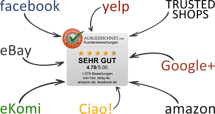 Verbindet alle Bewertungen