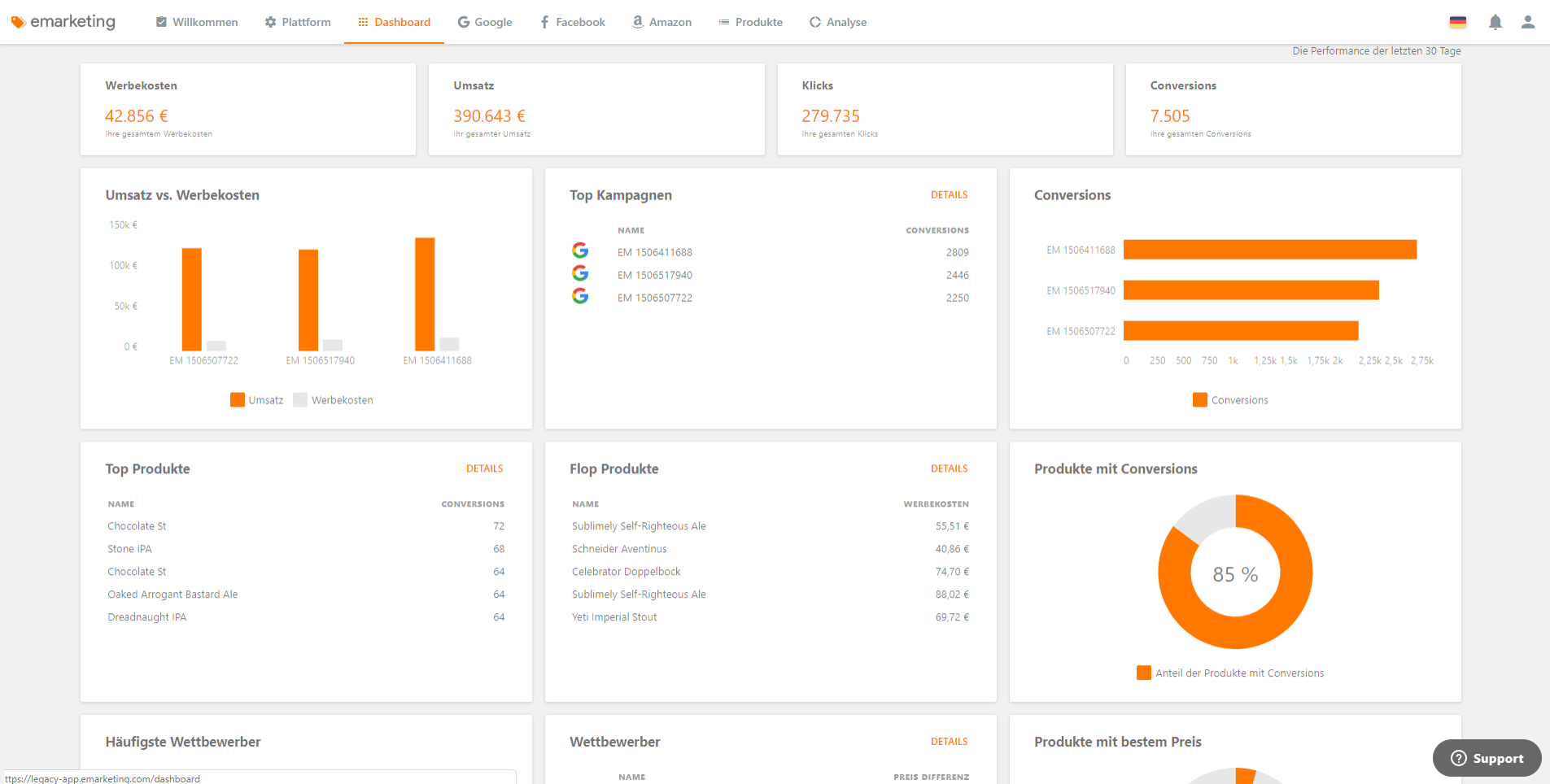 Vollautomatisierte Google Adwords und Shopping Werbung